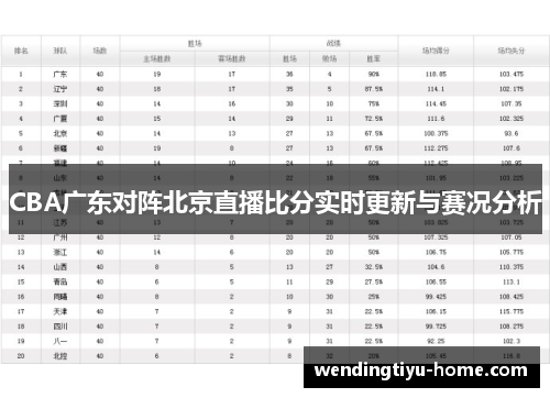 CBA广东对阵北京直播比分实时更新与赛况分析